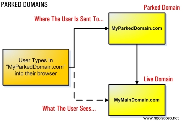 Parked Domain